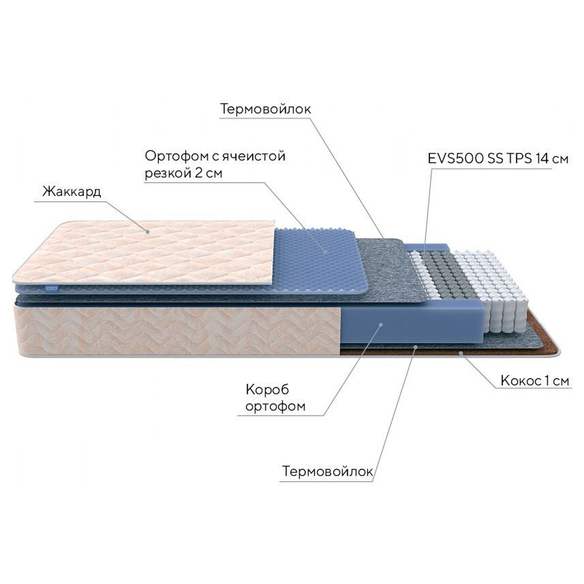 Матрас двуспальный Balance Duo M/S 2000x1600    ORM_160-200_Balance-Duo-MS